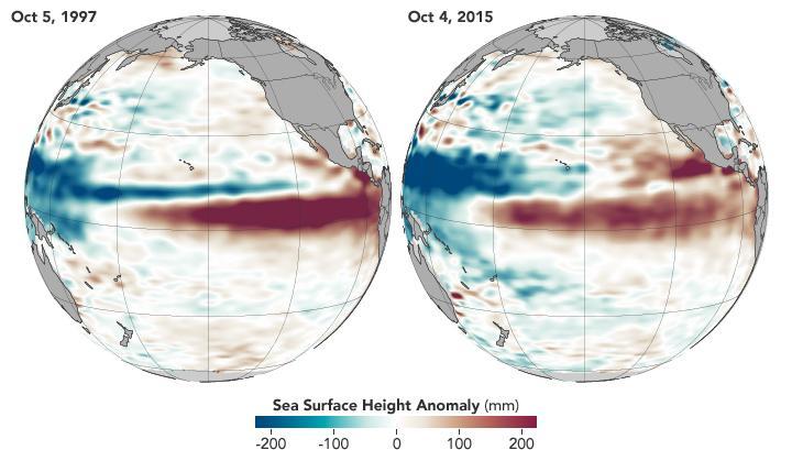 How El Niño impacts global temperatures