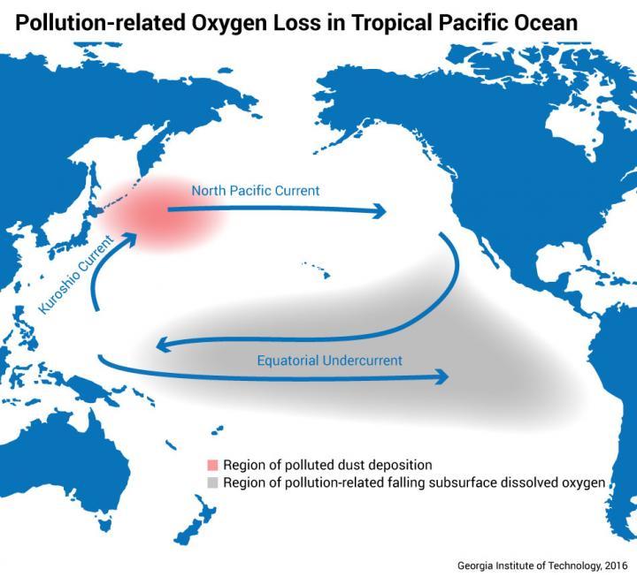 Polluted dust can impact ocean life thousands of miles away