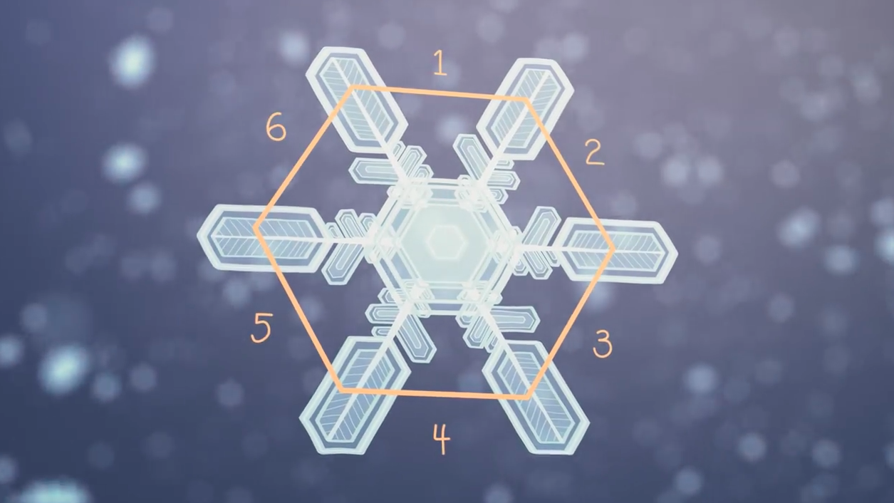 Why all snowflakes have six sides