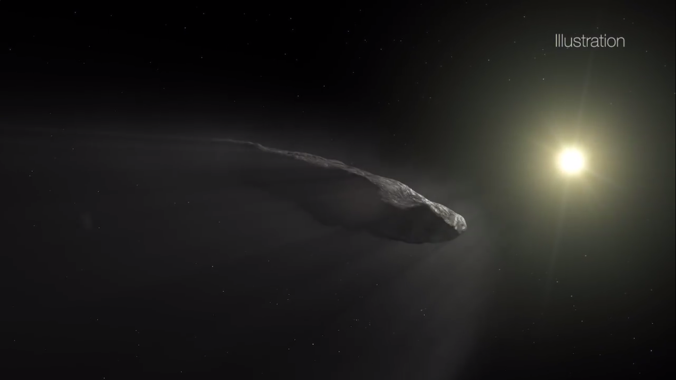 Oumuamua originated outside of our solar system