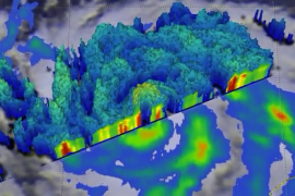 A three-dimensional view of Hurricane Willa