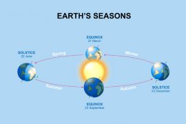 2018/11/what-is-autumnal-equinox.jpg