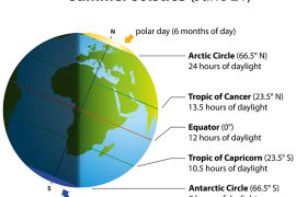 2018/11/summer-solstice.jpg