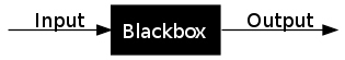 What is Black Box?