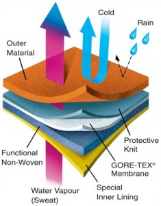 What is Gore-Tex?