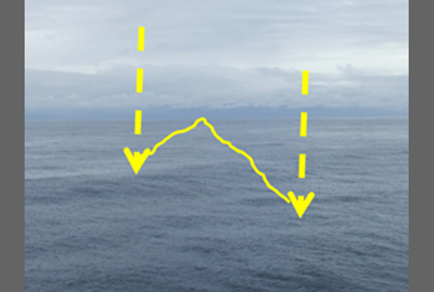 What is Basic Ocean Terms?