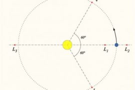 2018/11/Lagrangian+Point.jpg