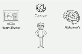 New technique may slow down the aging process