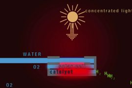 Concentrating sunlight to produce clean hydrogen