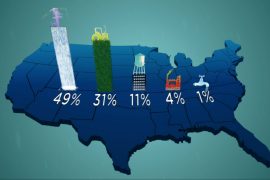 How much freshwater is available on our planet?