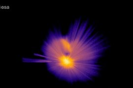 Gaia reveals the center of the Milky Way galaxy