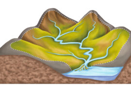 Drainage,Divide,,Water,Divide,,Ridgeline,,Watershed,,Drainage,Basin,,The,Hydrology
