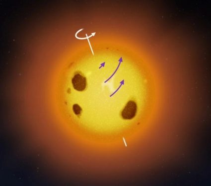 2024/08/Star-rotation.jpg
