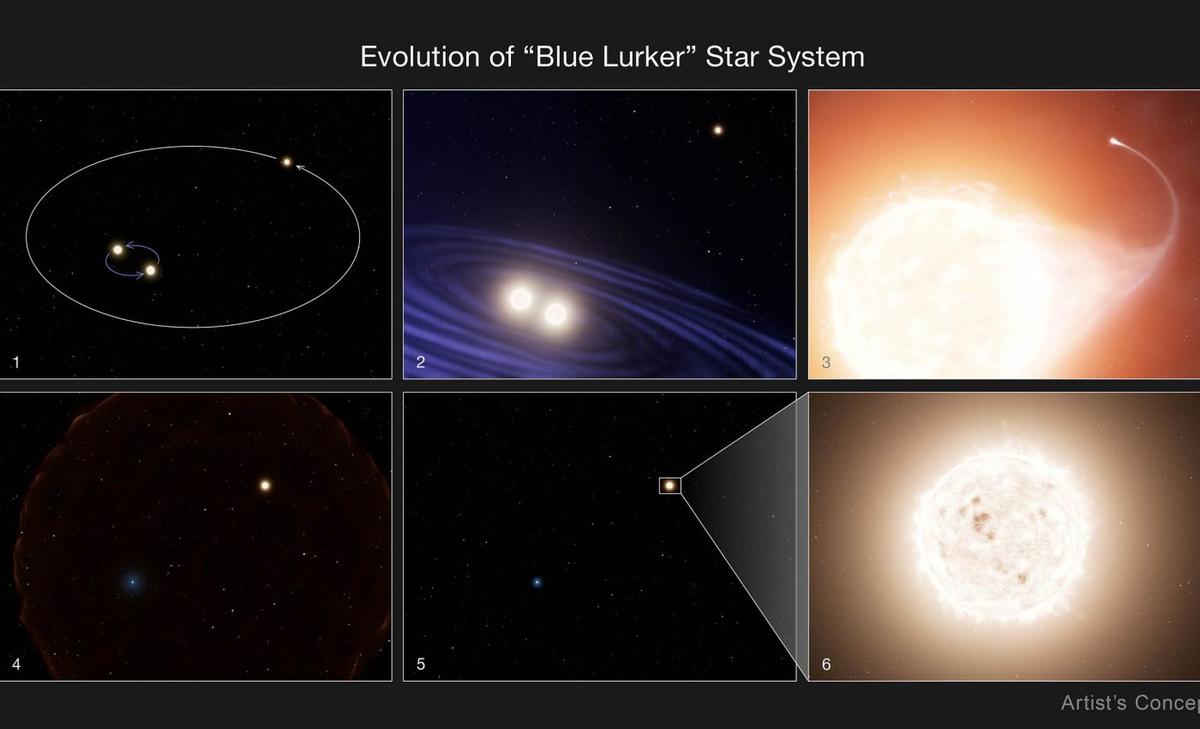 Hubble captures a 'blue lurker' multi-star system