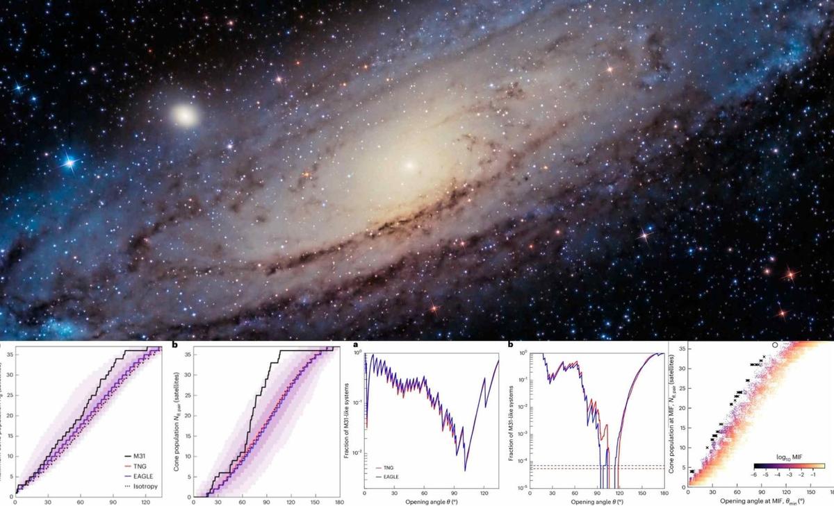 Dwarf galaxies found near Andromeda form a 'cosmic arrow' pointing directly at Earth