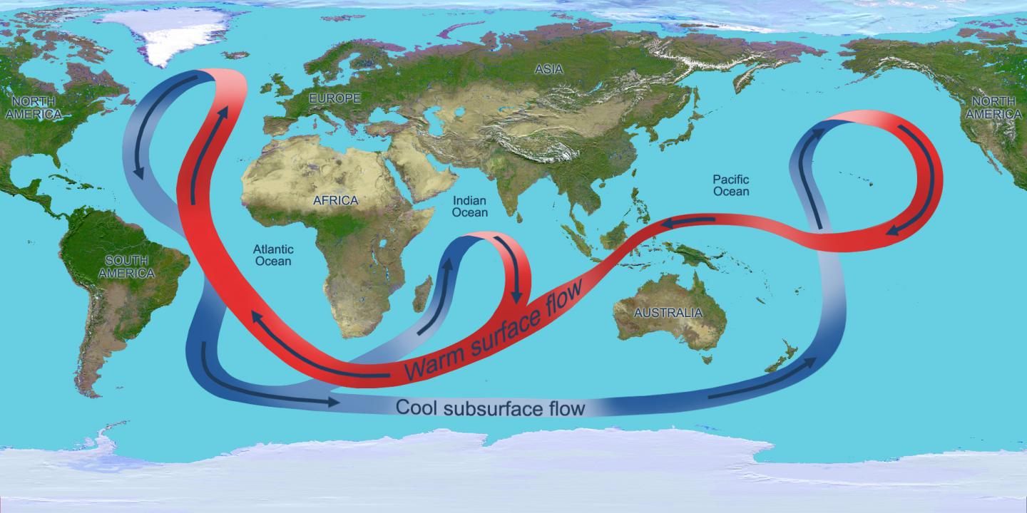 Ocean circulation in the Atlantic is slowing down