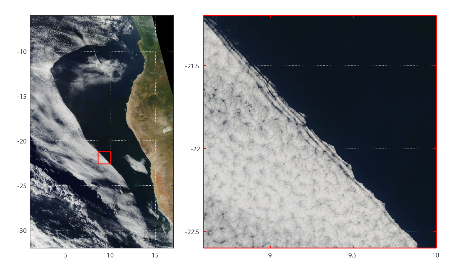 Wave movement may reduce cloud cover over the Atlantic Ocean