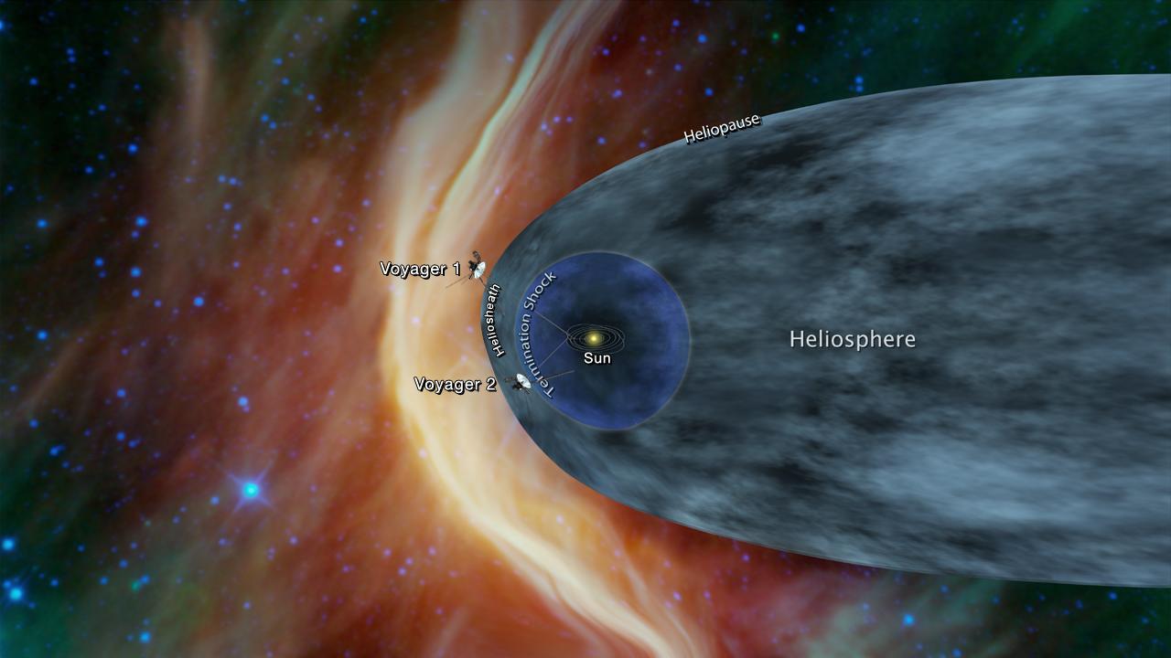 After 40 years of travel, Voyager 2 approaches interstellar space