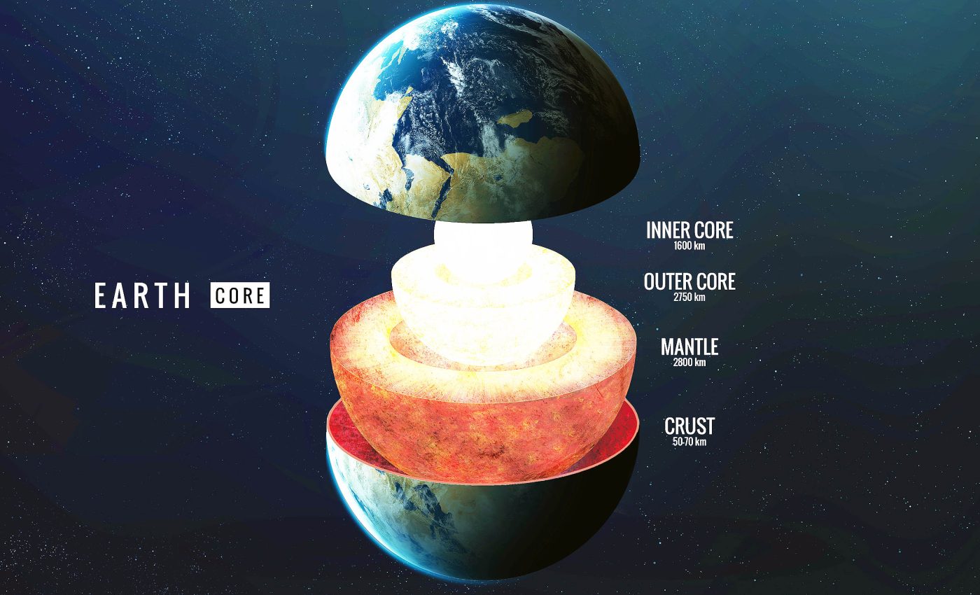 Earth’s inner core is not solid, it is 'shape-shifting' - time for textbooks to be rewritten