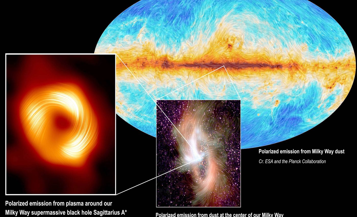 'Space tornadoes' discovered at the center of our galaxy