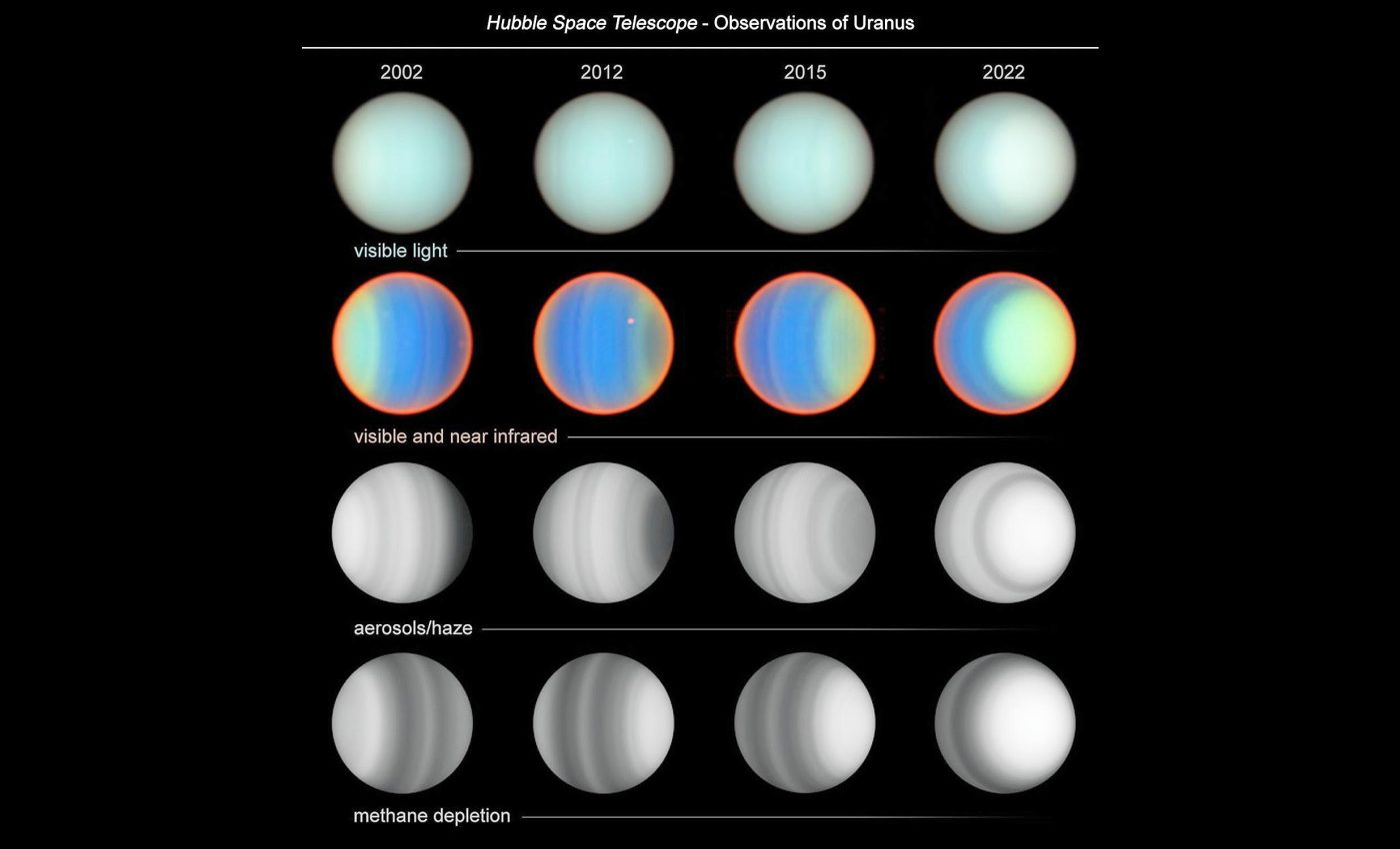 Hubble finds Uranus full of surprises after 20 years of observations