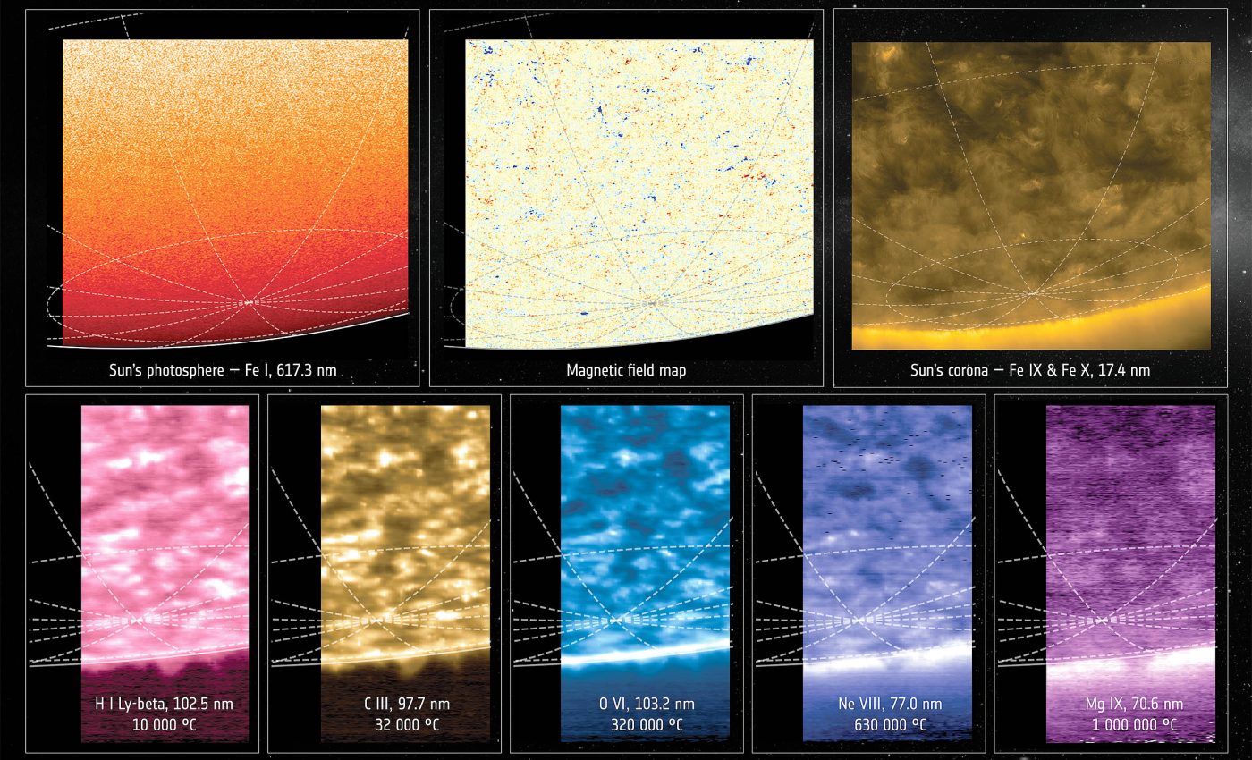 Solar Orbiter mission captures images of the Sun's south pole for the first time ever