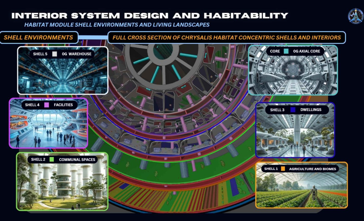Could this be humanity’s first multi-generational starship to another solar system?