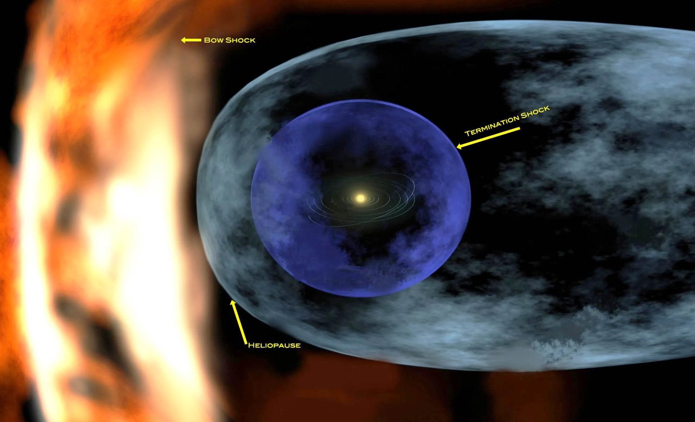 Huge space bubble called the 'heliosphere' allows life to exist on Earth, and we know very little about it
