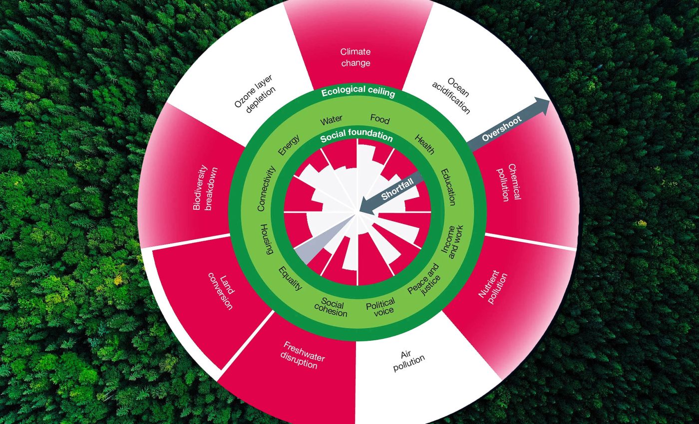 Earth is at a crossroads: Wealth soars, yet poverty deepens and ecosystems are crumbling