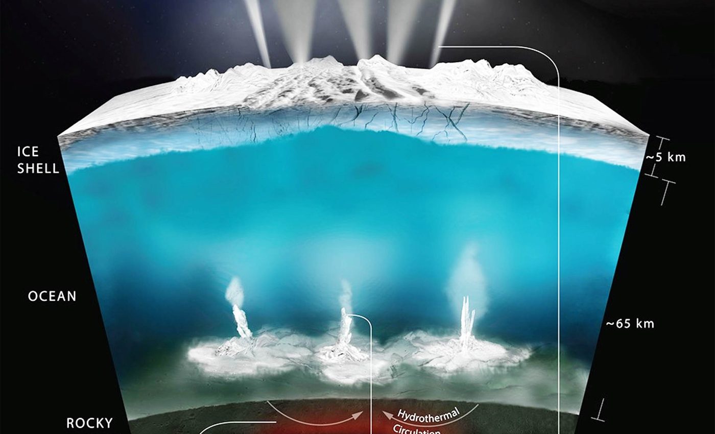 Odds of finding extraterrestrial life on NASA's top contender just improved dramatically